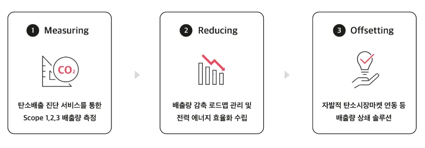 소울에너지 넷제로 플랫폼 솔루션